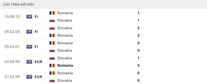 Nhận định soi kèo Slovakia vs Romania 23h00 ngày 26/6/2024 5 soi keo Slovakia vs Romania 5