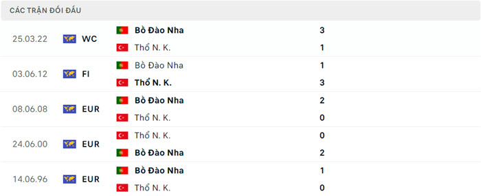 Nhận định soi kèo Thổ Nhĩ Kỳ vs Bồ Đào Nha 23h00 ngày 22/6/2024 5 soi keo Tho Nhi Ky vs Bo Dao Nha 5